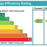 Domestic Energy Performance Certificates London