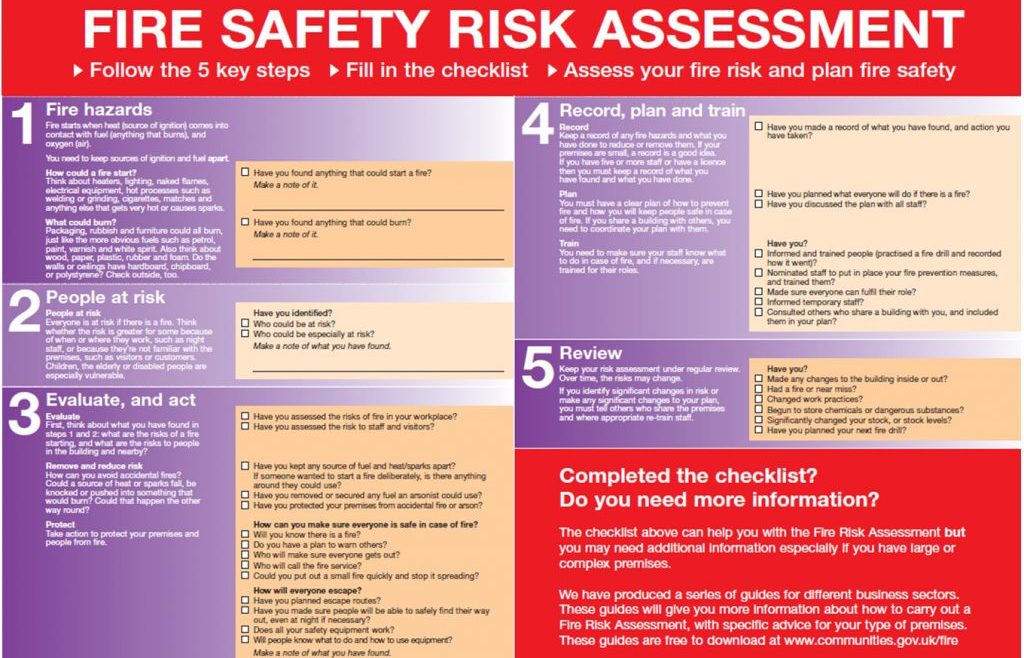 Fire Risk Assessments London